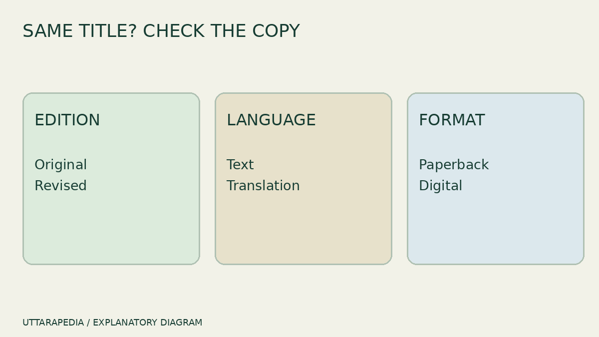 Same book title, different edition: how ISBN helps you check