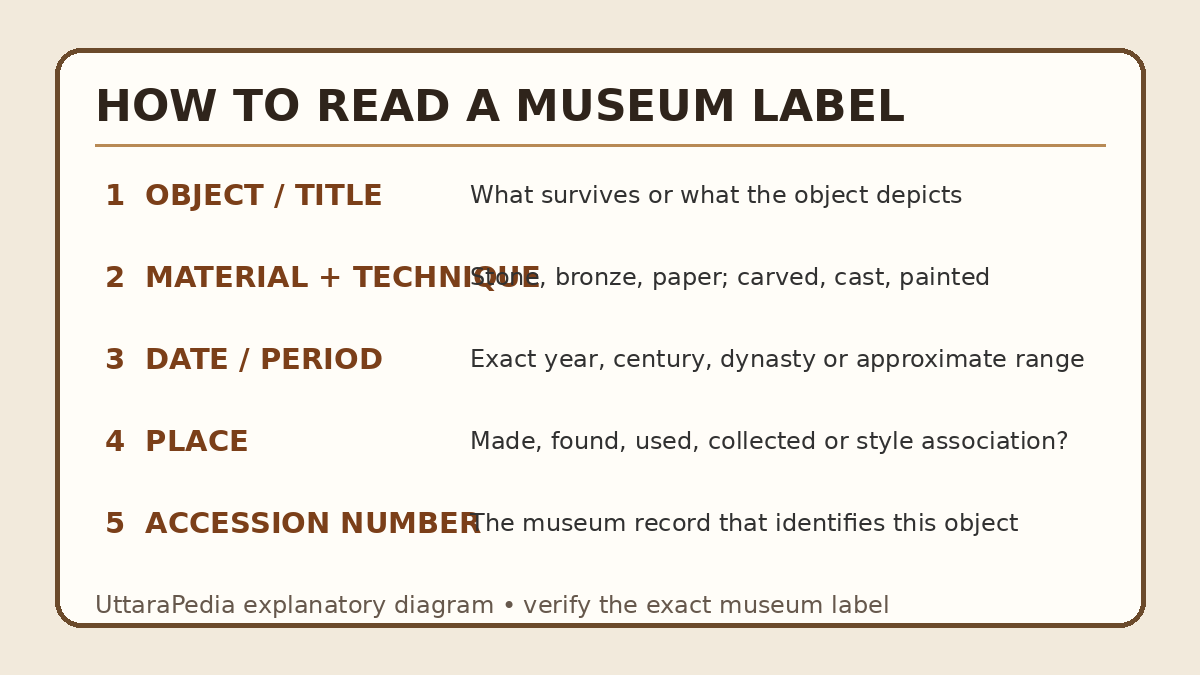How to read a museum object label: material, period, place and accession number