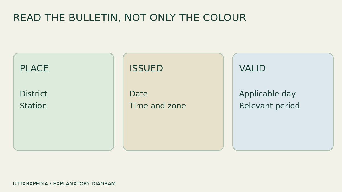 Before sharing a weather bulletin, check place, issue time and validity